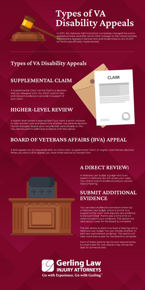 How To Appeal A VA Disability Claim Decision